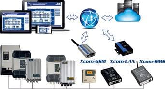 Internet Based Communication Set XCOM-LAN (Including Ethernet Bridge &amp; Cables)